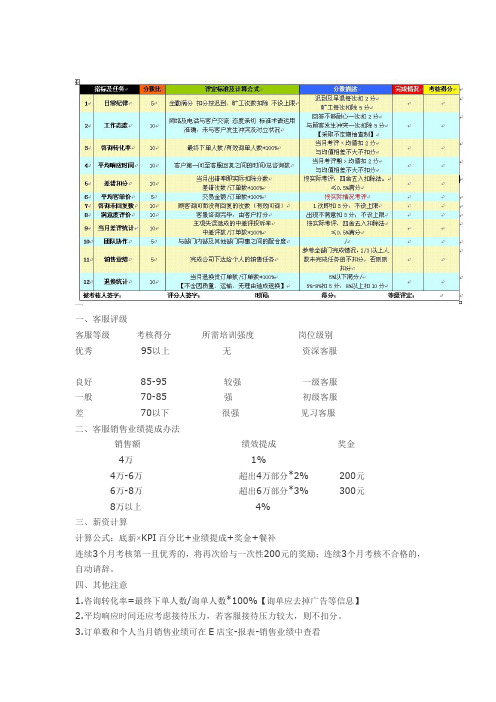 客户服务KPI绩效考核