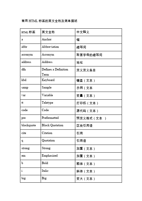常用HTML标签的英文全称及简单描述剖析