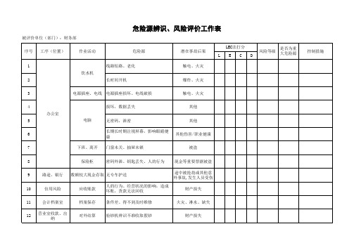 财务部危险源辨识及风险评价工作表