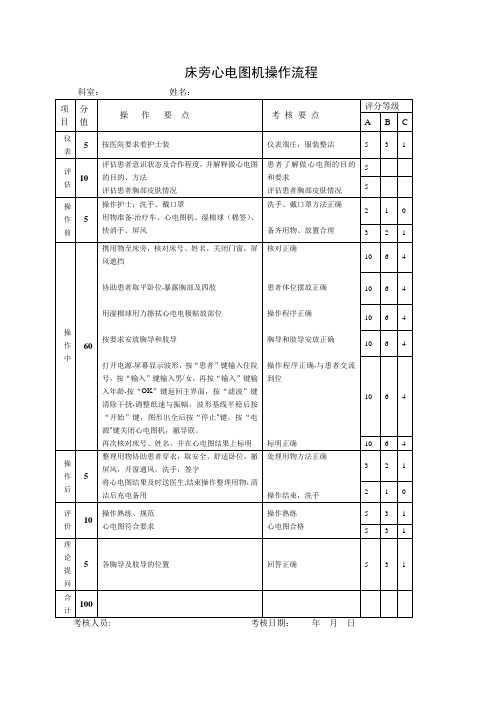 床旁心电图机操作