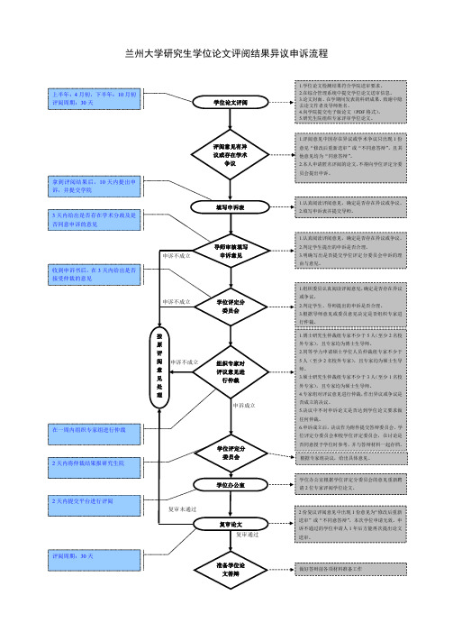 兰州大学研究生学位论文评阅结果异议申诉流程-兰州大学研究生院