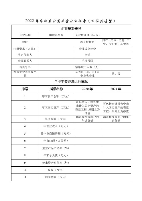 2022年市级农业龙头企业申报表(市场流通型)