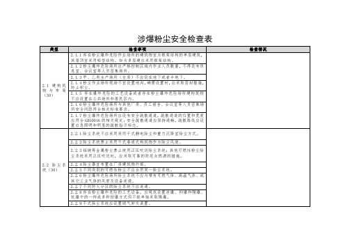 涉爆粉尘安全检查表