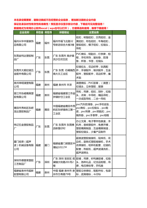 新版全国塑胶拉链头工商企业公司商家名录名单联系方式大全39家