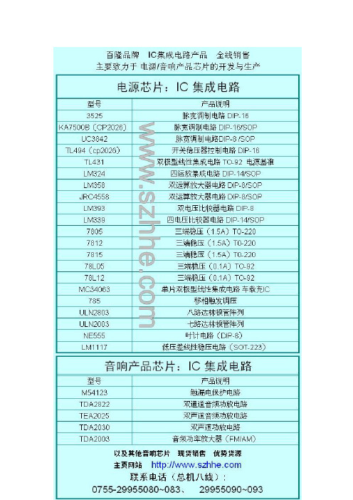 3525 脉宽调制电路