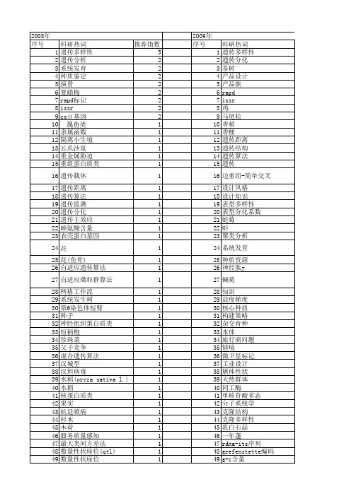 【浙江省自然科学基金】_遗传变异_期刊发文热词逐年推荐_20140811