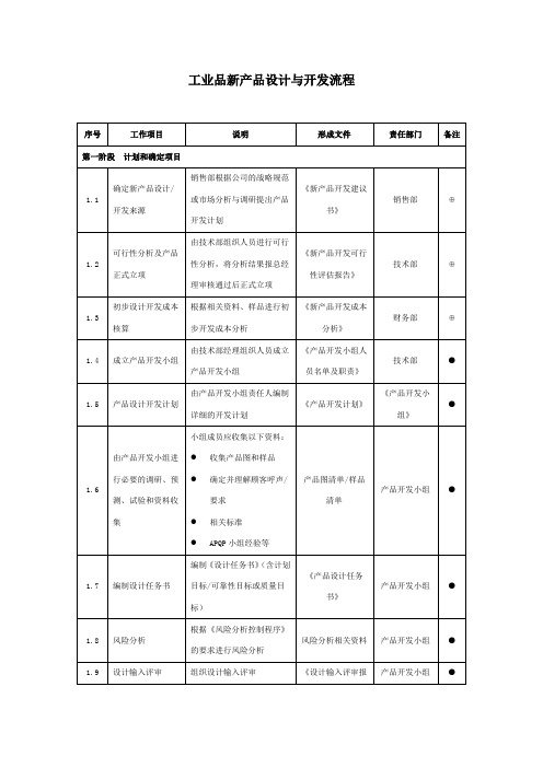 汽车行业新产品设计与开发流程