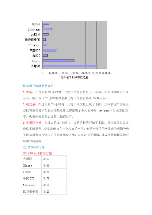 比特币行情概要及分析