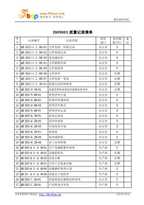 ISO9001质量记录清单