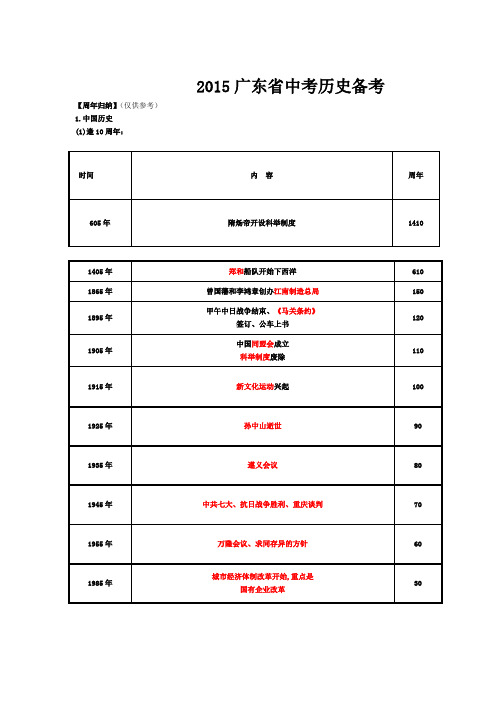 2015年广东省中考历史备考