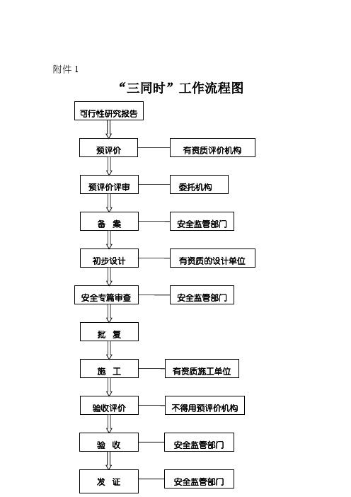 安全三同时办理流程58563