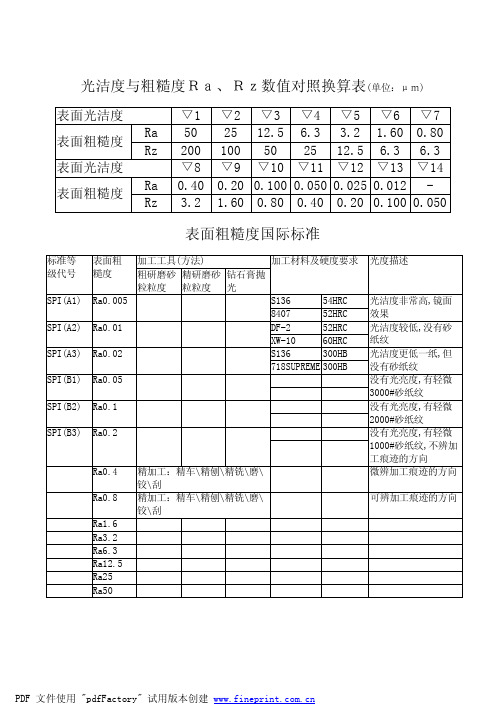 光洁度与粗糙度Ra、Rz数值对照换算表