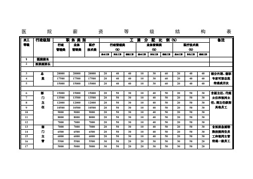 医院薪资等级结构表