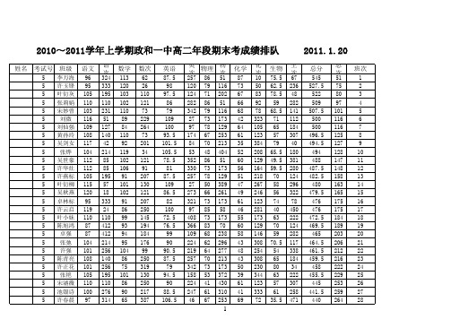 2010～2011学年上学期政和一中高二期末考