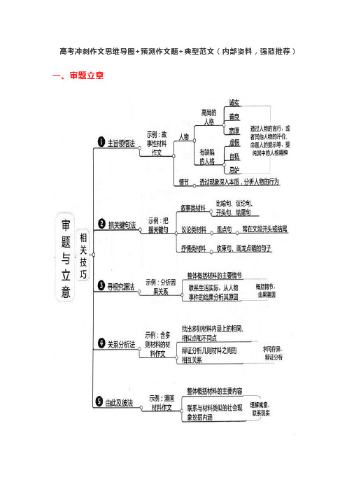 2021届高考冲刺作文思维导图 预测作文题 典型范文