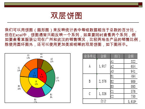 双层饼图(OK)