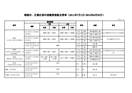 增城市、区属社保年度缴费基数及费率(2011年7月1日-2012年6月30日)