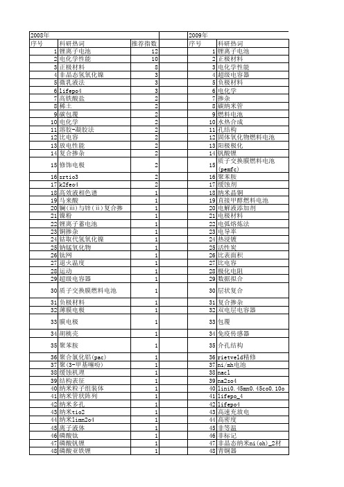 【国家自然科学基金】_electrochemical performance_期刊发文热词逐年推荐_20140801