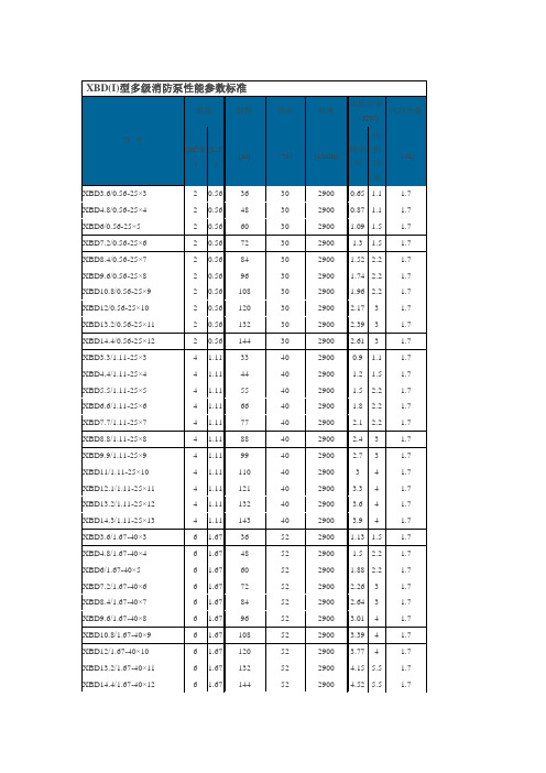 XBD(I)型多级消防泵性能参数标准