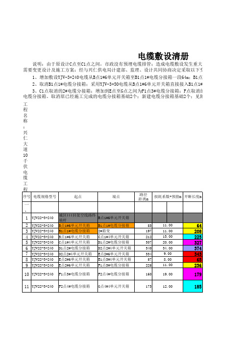 电缆分盘清册