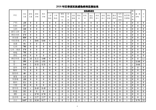 2018年四季度医院感染病例监测结果