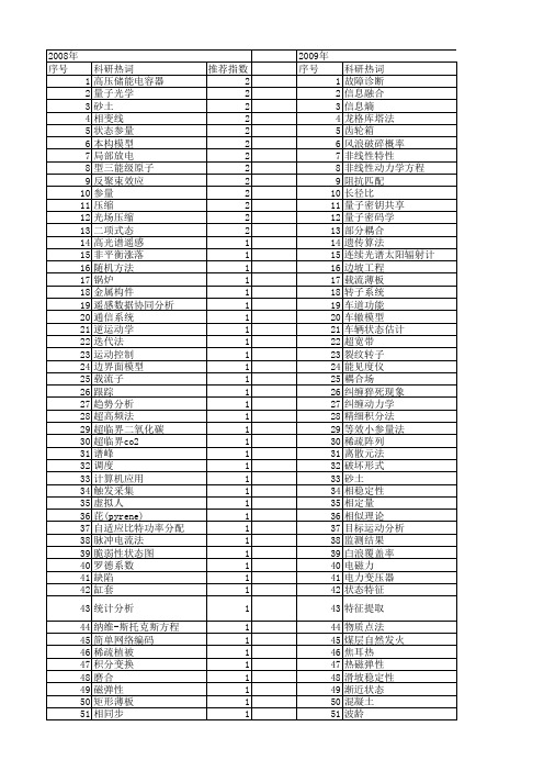 【国家自然科学基金】_状态参量_基金支持热词逐年推荐_【万方软件创新助手】_20140802