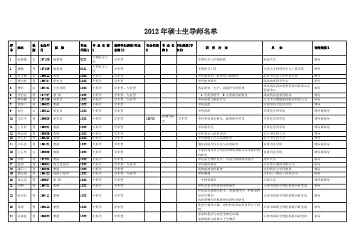 2012天津中医药大学研究生导师名单及方向