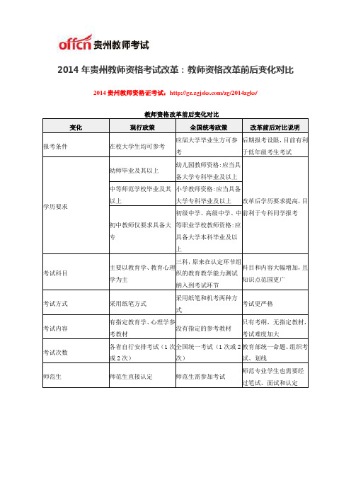 2014年贵州教师资格考试改革：教师资格改革前后变化对比