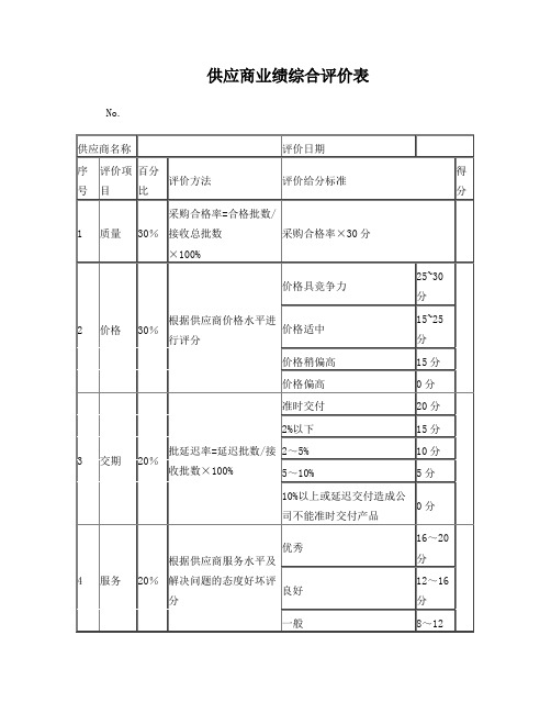 2-合格供应商评定管理办法及评审表格