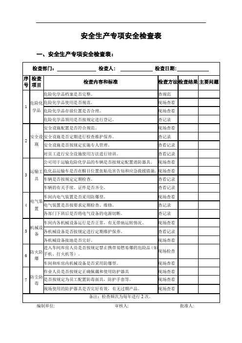 安全生产专项安全检查表