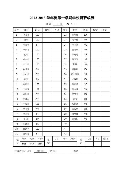 2012.11各班考试成绩记分册