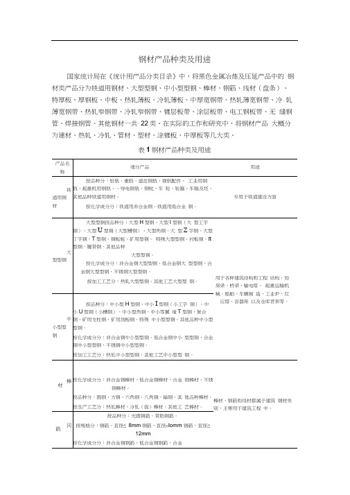 钢材产品种类及用途