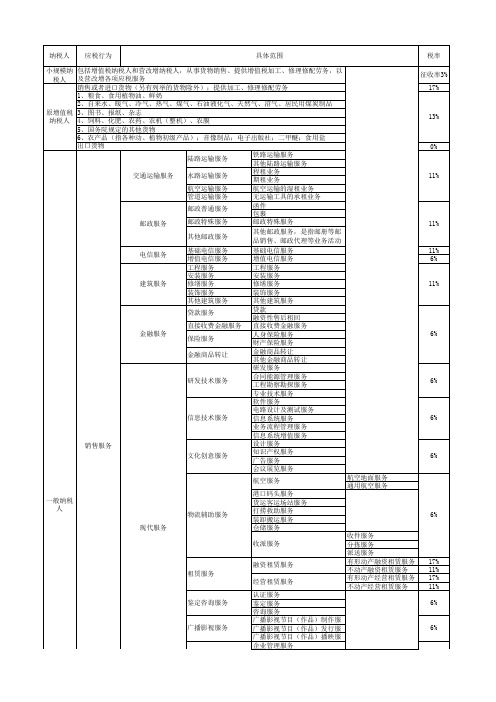 2016年增值税税率表