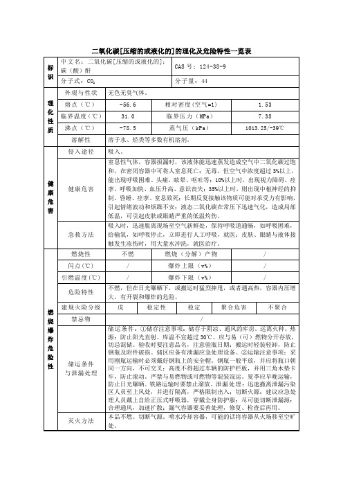 二氧化碳[压缩的或液化的]的理化及危险特性一览表MSDS