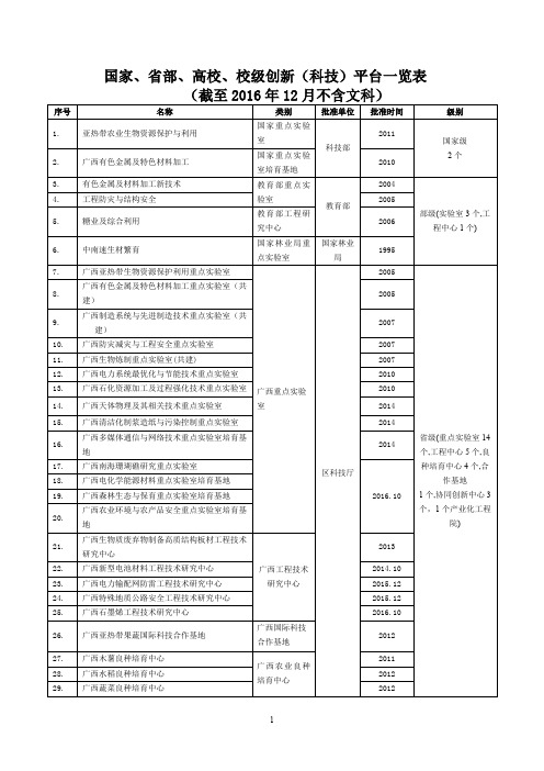 国家、省部、高校、校级创新(科技)平台一览表