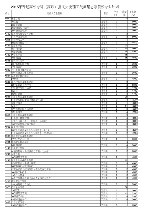 2015年普通高校专科(高职)批文史类理工类征集志愿院校专业计划