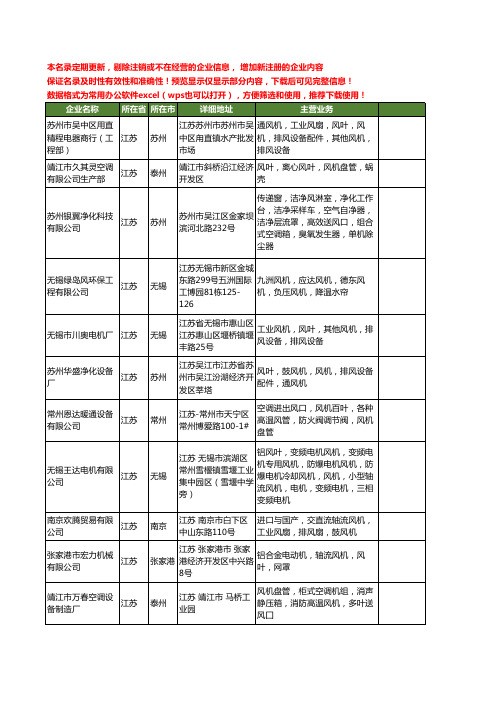 新版江苏省风机风叶工商企业公司商家名录名单联系方式大全102家