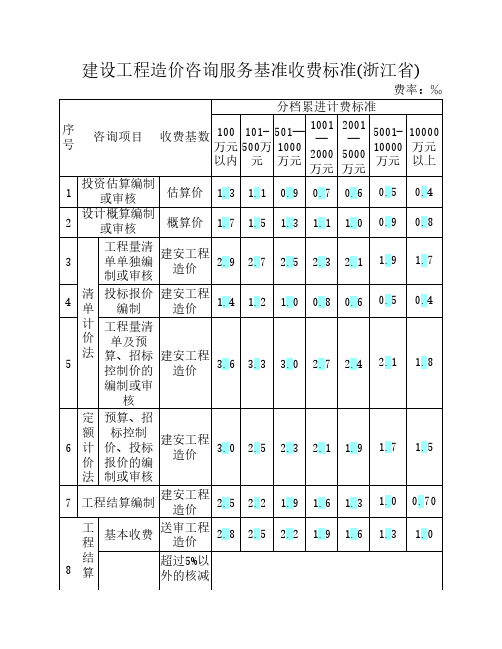 浙江省建设工程造价咨询服务基准收费标准