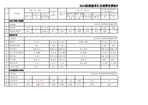 2014江苏费用定额(表格版)