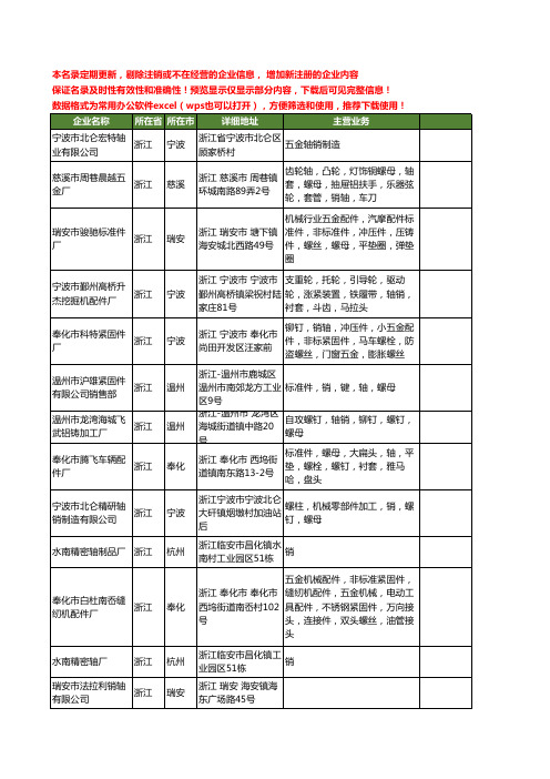 新版浙江省销轴工商企业公司商家名录名单联系方式大全133家