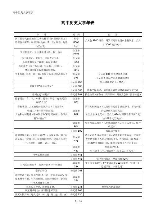 人教版高中历史大事年表