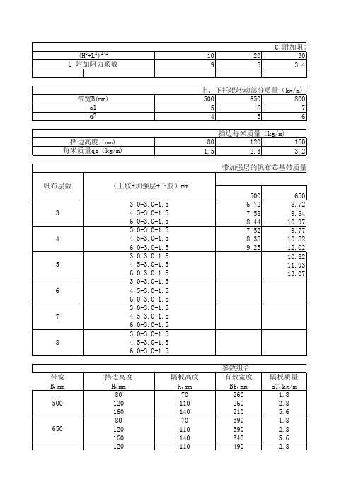 输送量-输送带选择