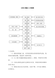 分项工程施工工艺框图