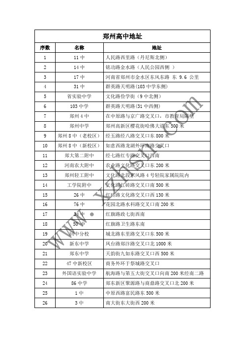 最新郑州高中地址