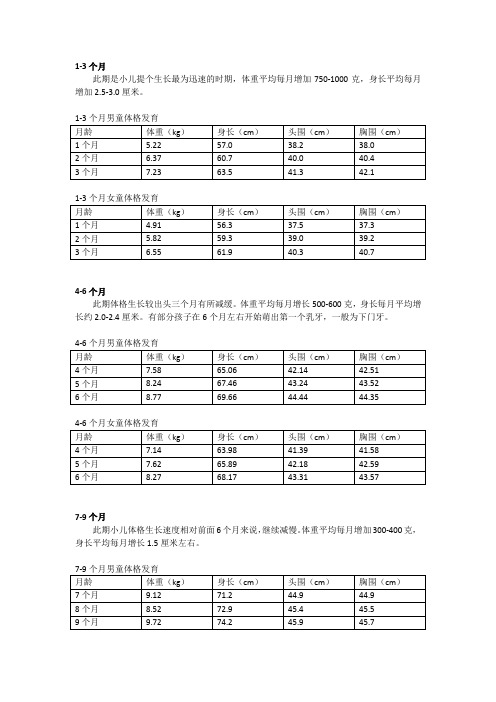 1-24个月宝宝体格发育标准