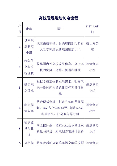 高校发展规划制定流程