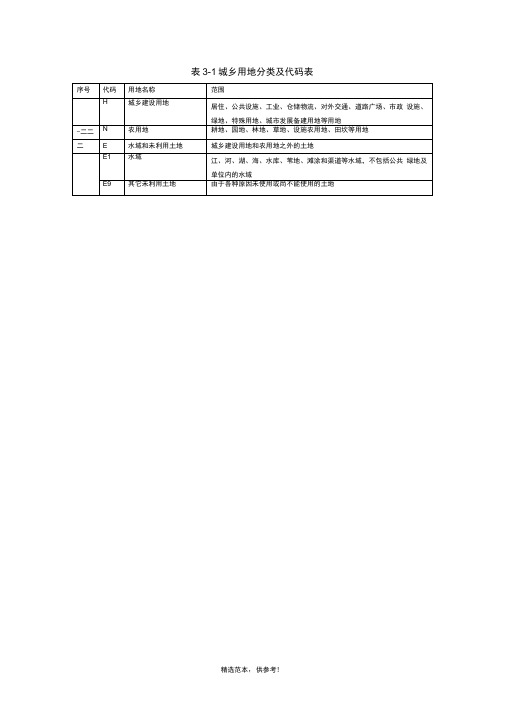 城乡用地分类及代码表