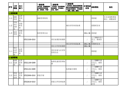 绿城地产_成本管理_LC标准体系表清单)V1.0