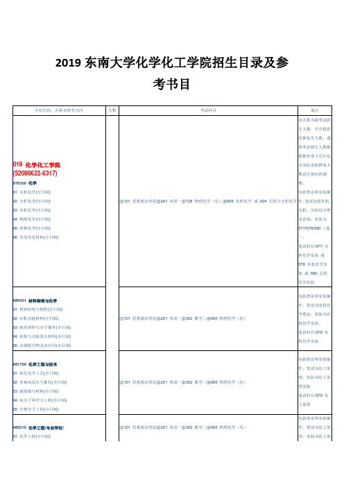 2019东南大学化学化工学院招生目录及参考书目