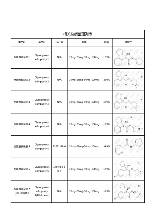 格隆溴铵相关杂质